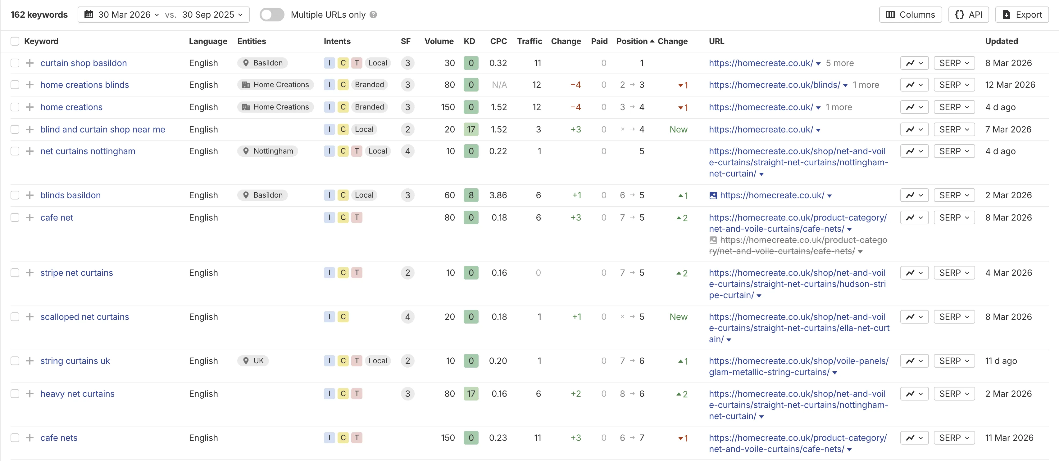 SEO Essex audit deliverable showing keyword visibility analysis for a client website