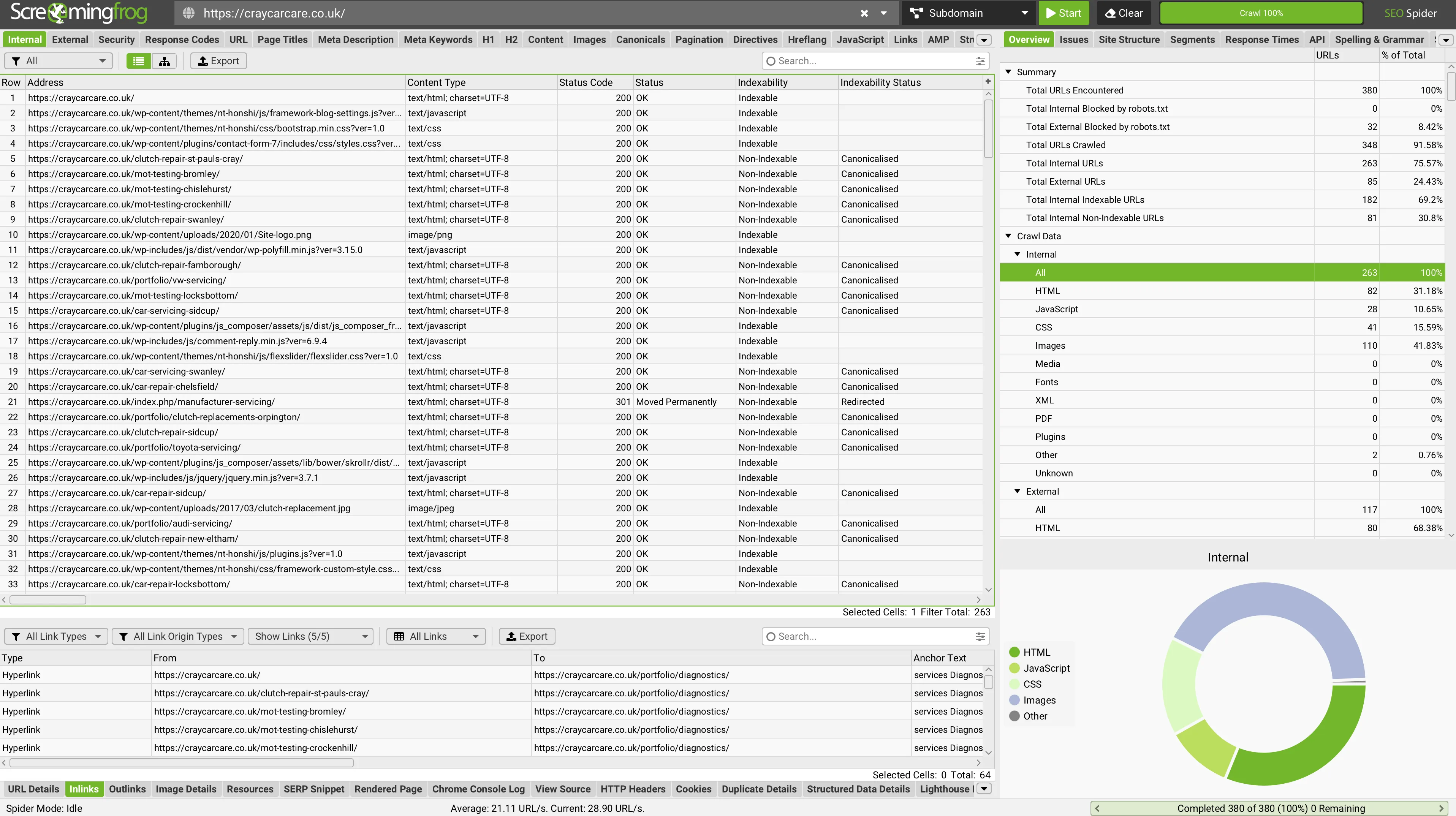 Screaming Frog technical SEO audit showing crawl data, indexability status and site structure analysis