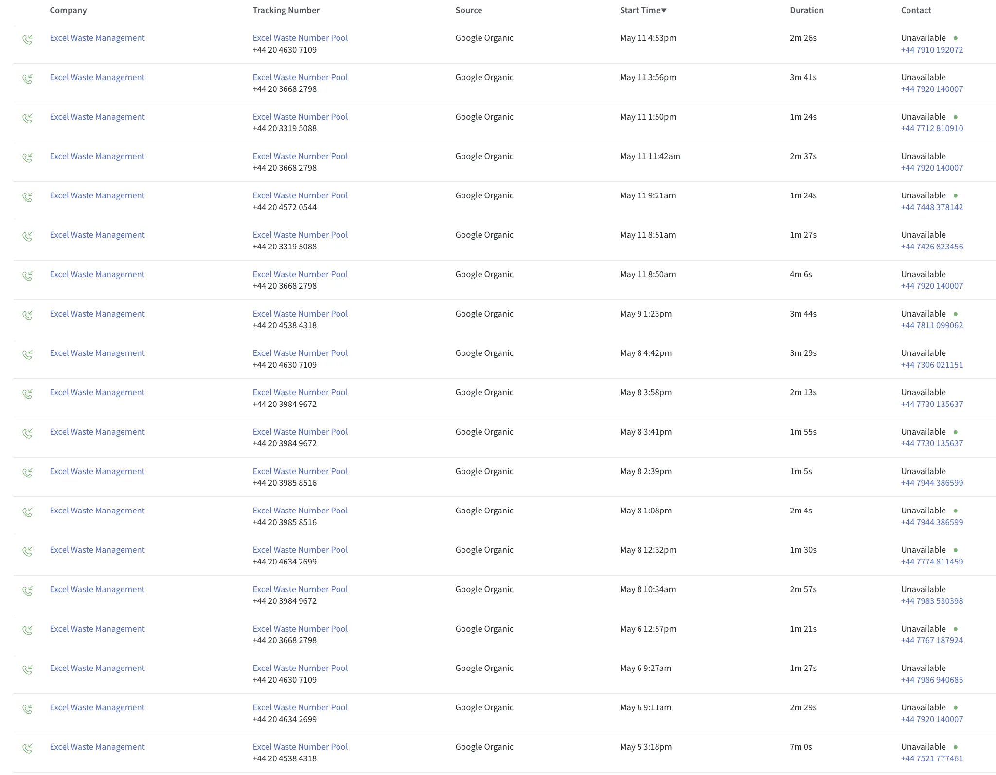 Excel Waste Management organic phone calls generated through Google SEO